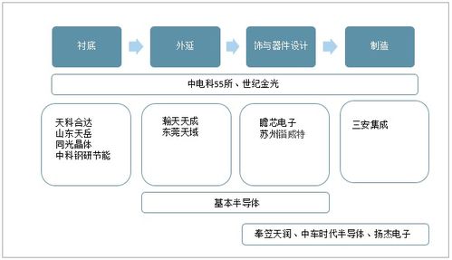 全球及中国第三代半导体材料行业未来发展规模及应用领域分析